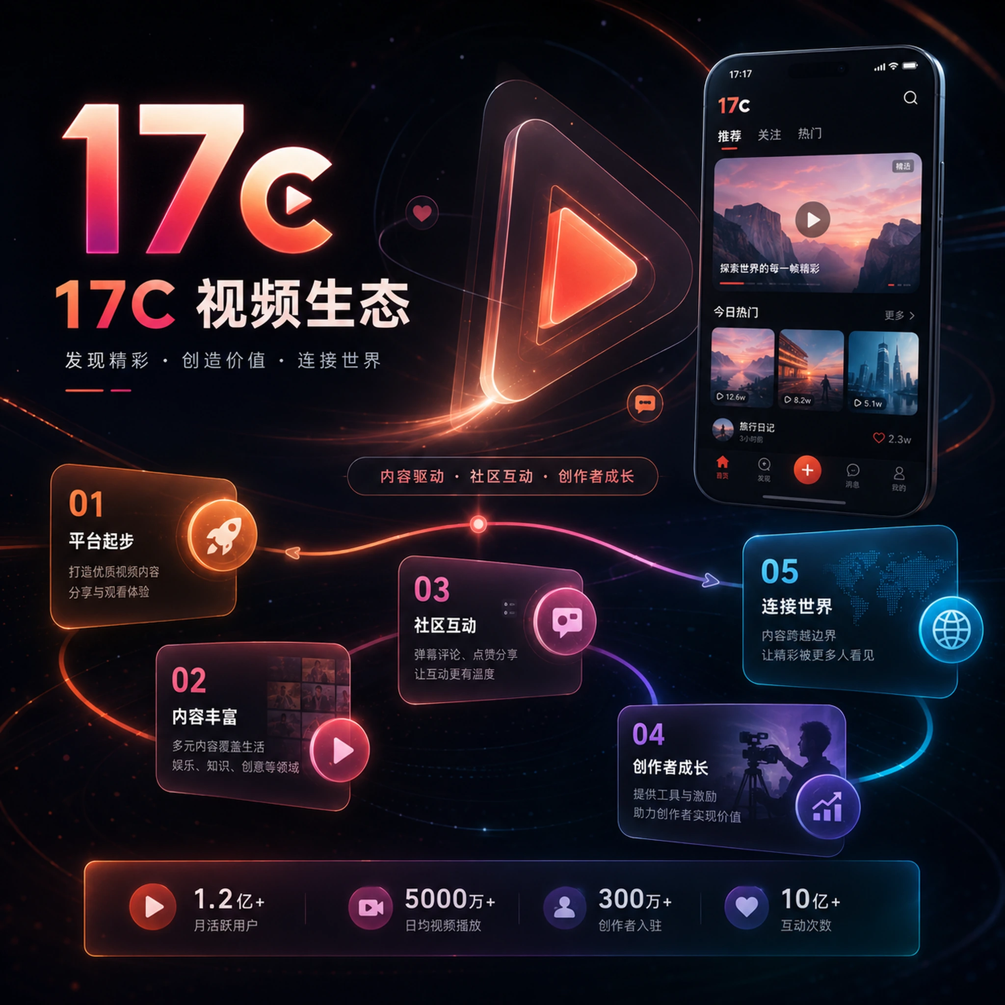 关于17c内容发现与视频创作社区