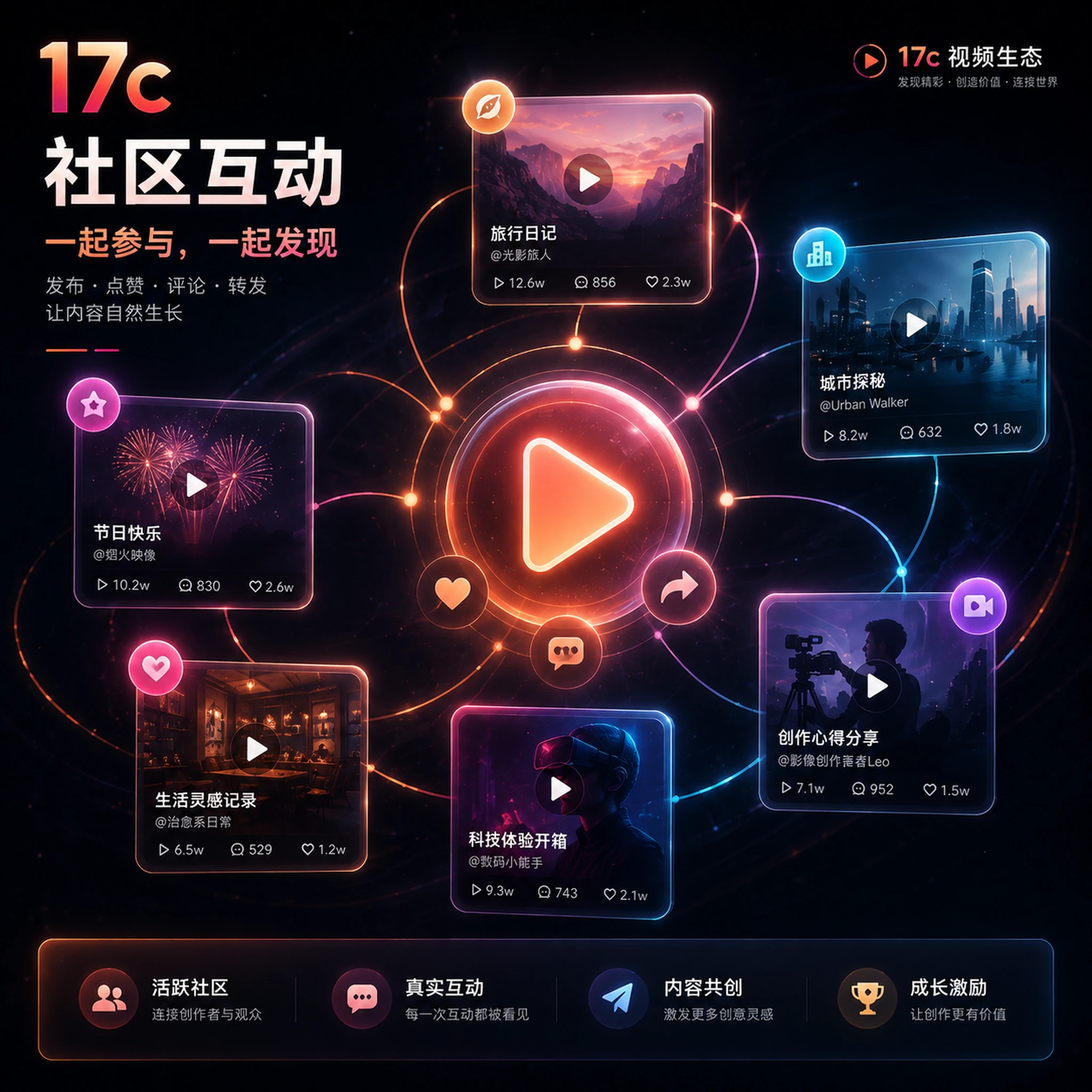 双人对话的视线关系